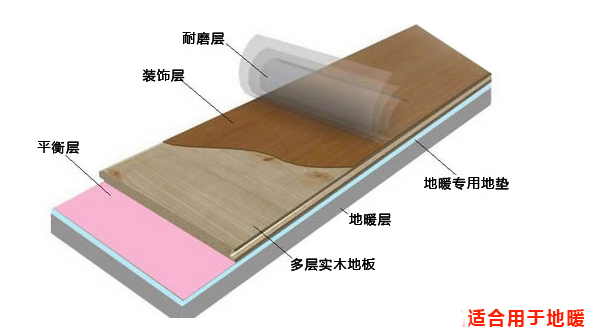 實(shí)木多層地板價格構(gòu)成——工藝