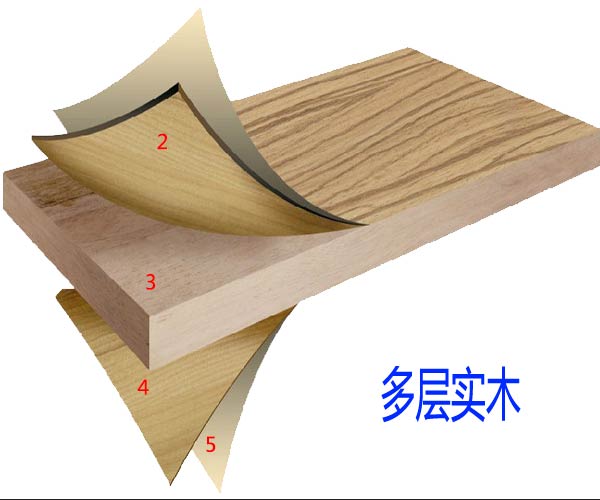 實(shí)木多層地板價格構(gòu)成——品牌