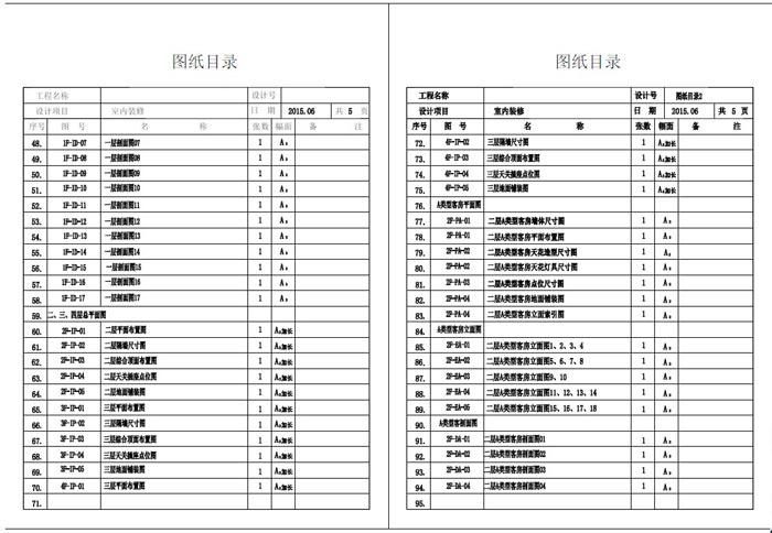 杭州精品酒店室內(nèi)裝飾工程深化設計施工圖圖紙目錄2