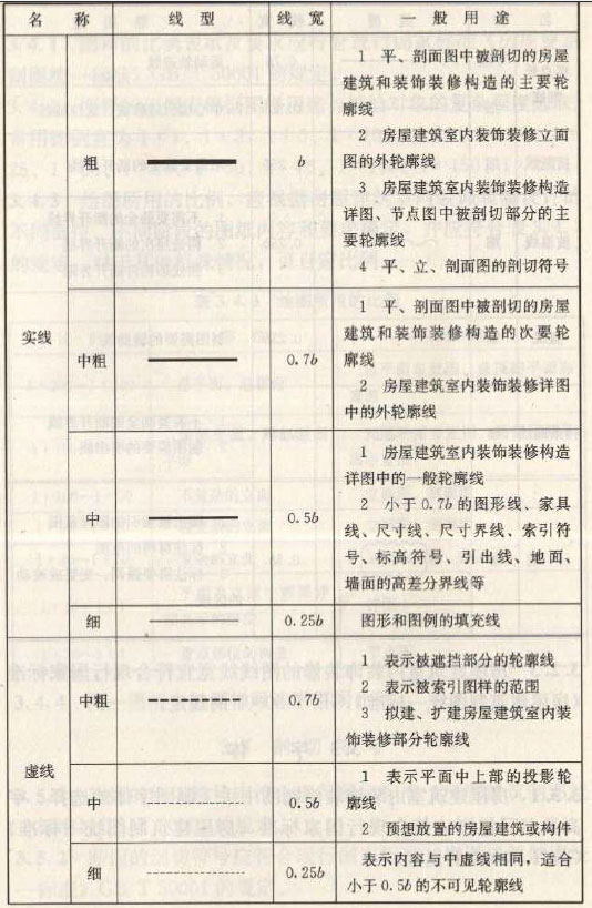 深化設計圖紙圖線繪制線型、線寬及用途圖一