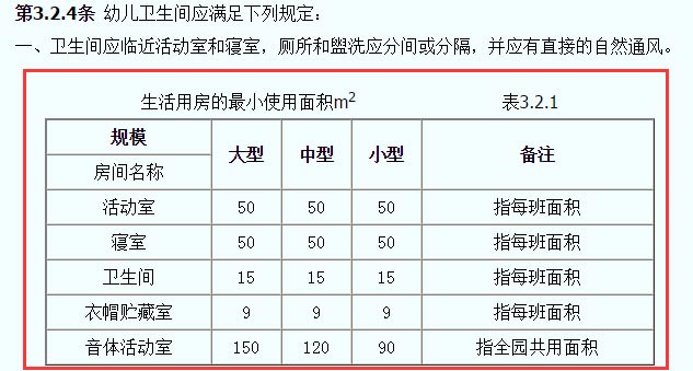 托兒所、幼兒園建筑設(shè)計(jì)規(guī)范JGJ39-87截圖