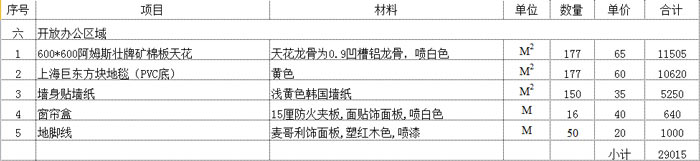 董事長辦公室預(yù)算