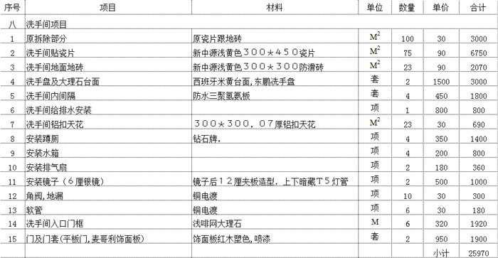 辦公室機房預(yù)算