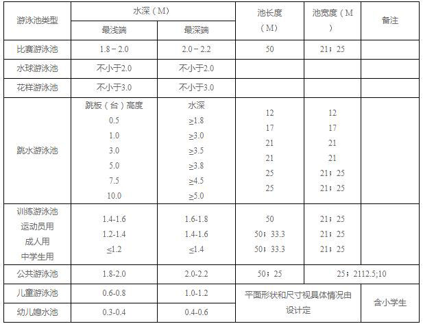 游泳池標準尺寸示意圖