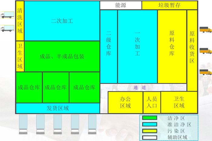 中央廚房?jī)舨?、半成品加工區(qū)域劃分效果圖