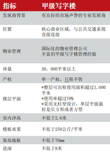 甲級(jí)寫(xiě)字樓標(biāo)準(zhǔn)示意圖