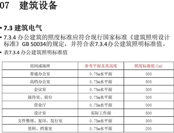 辦公建筑設備設計規(guī)范解讀圖