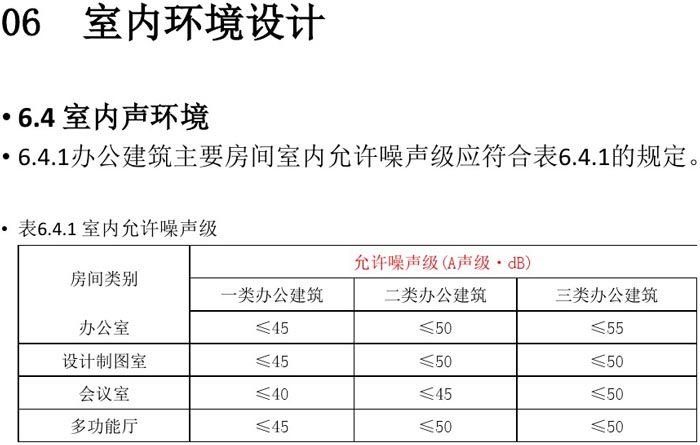 辦公建筑室內設計規(guī)范解讀圖