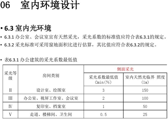 辦公建筑室內設計規(guī)范解讀圖
