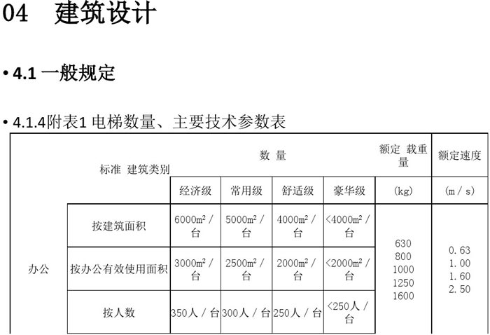 辦公建筑設計規(guī)范解讀圖